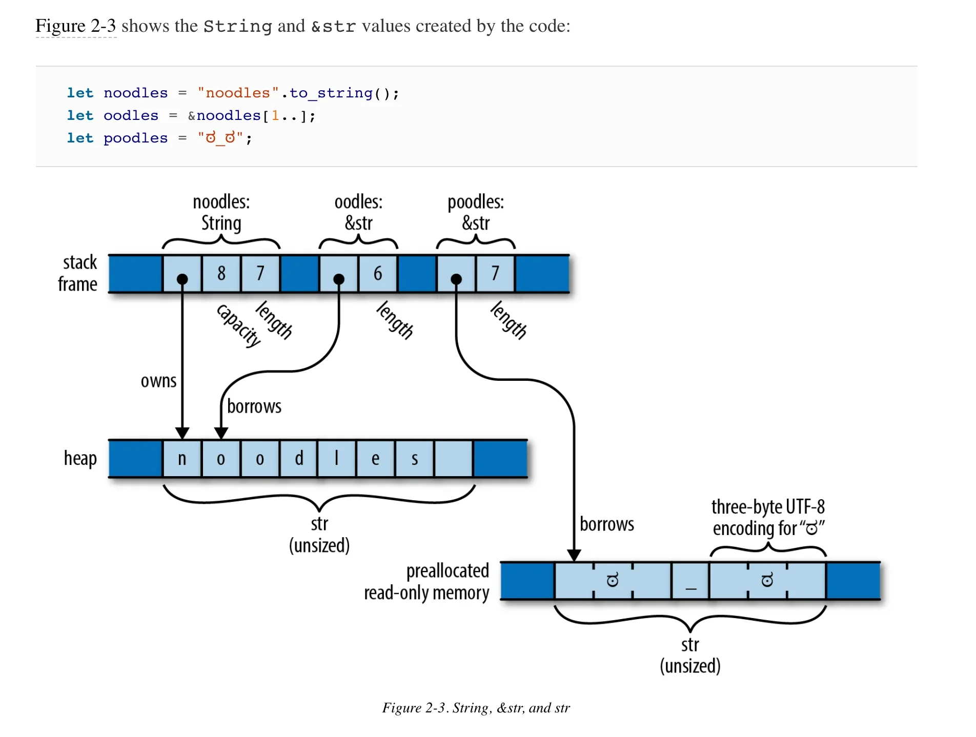 rust memory layout